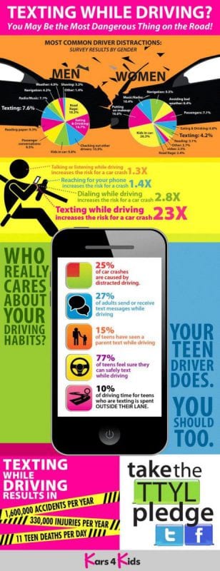 texting-and-driving-infographic