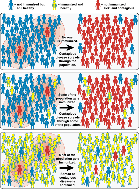 communityImmunityGeneric