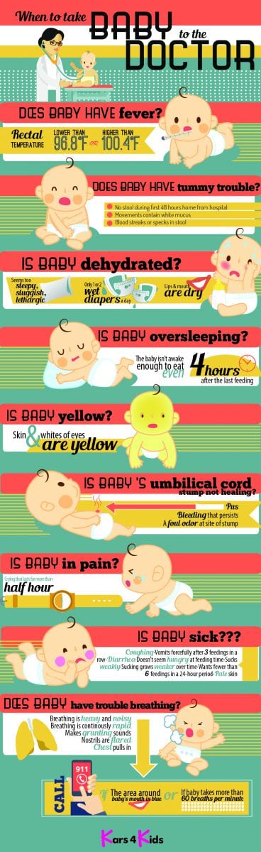 When to take baby to the doctor infographic